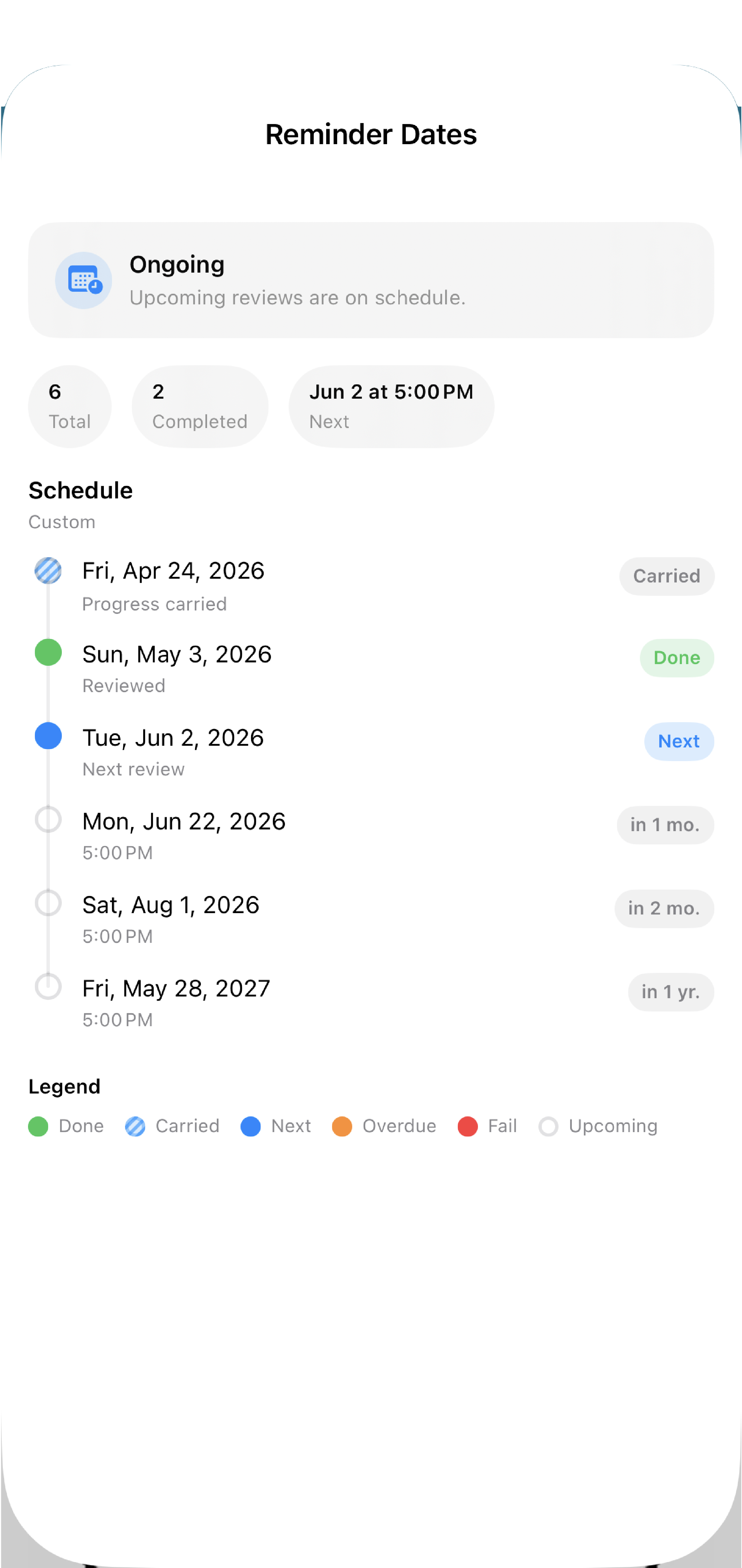 Reminder Dates timeline of every review